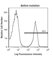 MojoSort(TM) Mouse CD3 T Cell Isolation Kit Reactivity: Mouse Size: 200 test