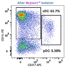 MojoSort(TM) Mouse Pan Dendritic Cell Isolation Kit Reactivity: Mouse Size: 20 test