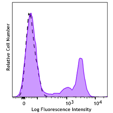 NucView(R) 488 Caspase-3 Substrate Reactivity: Human Size: 100 uL