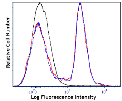 Zombie R685(TM) Fixable Viability Kit Size: 100 test