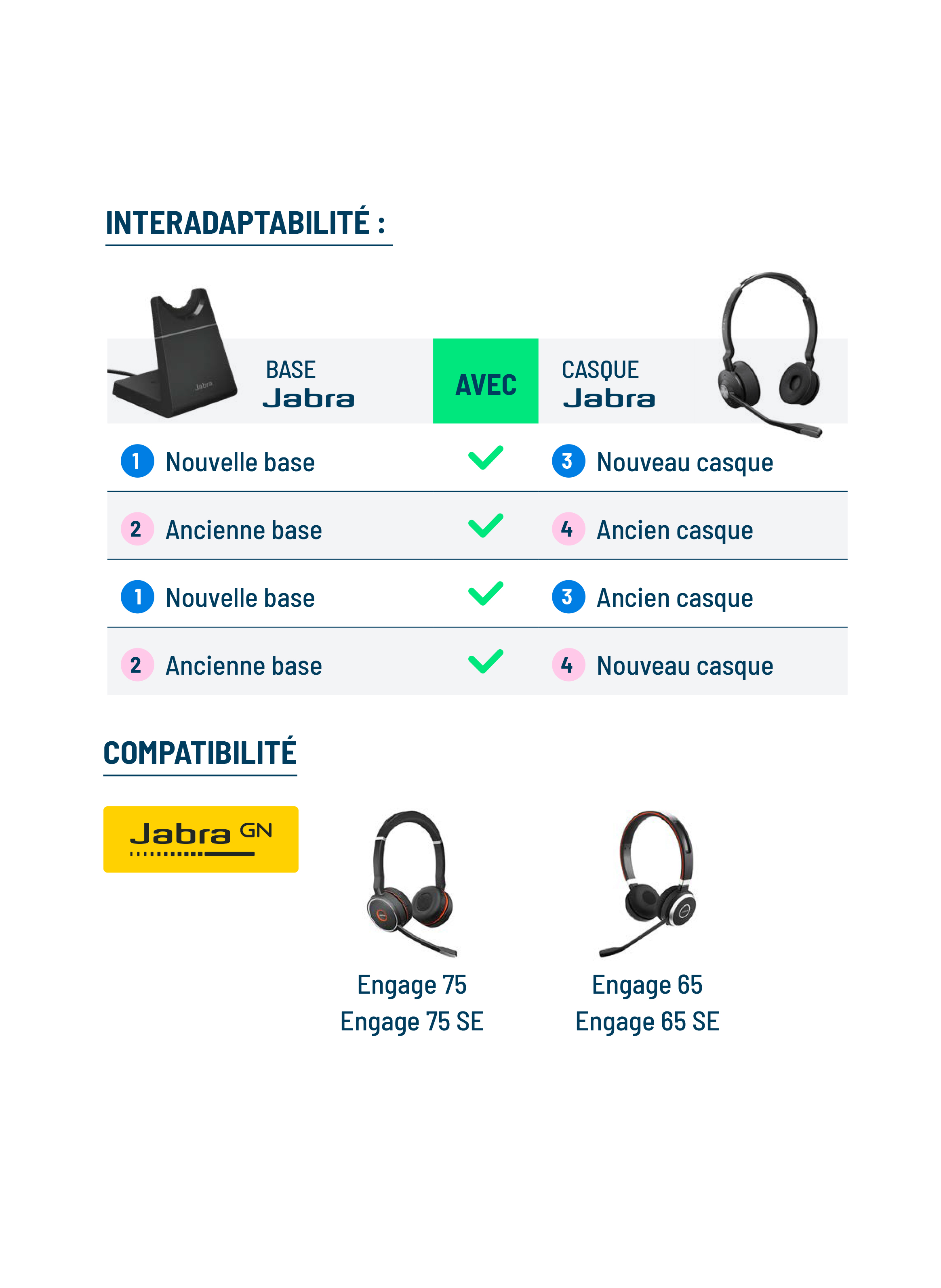 Cordon adapteur Engage-connect-A1, micro USB /USB-C