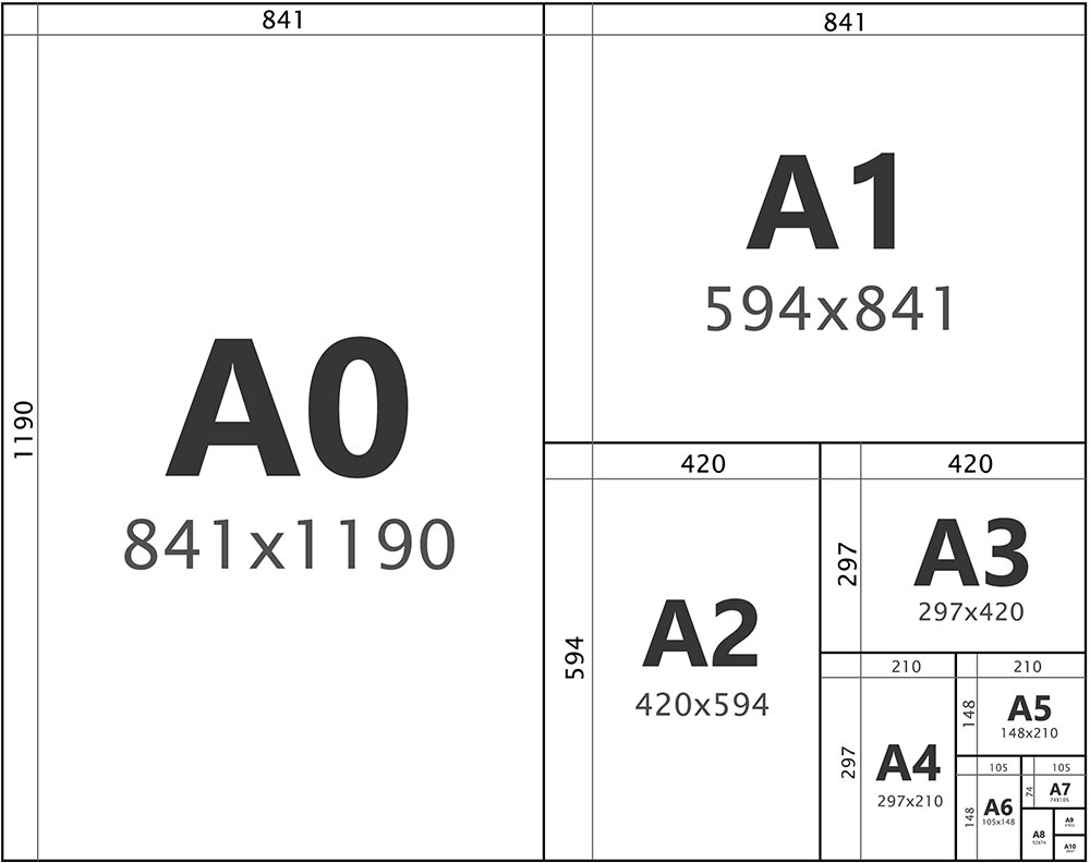 Format papier