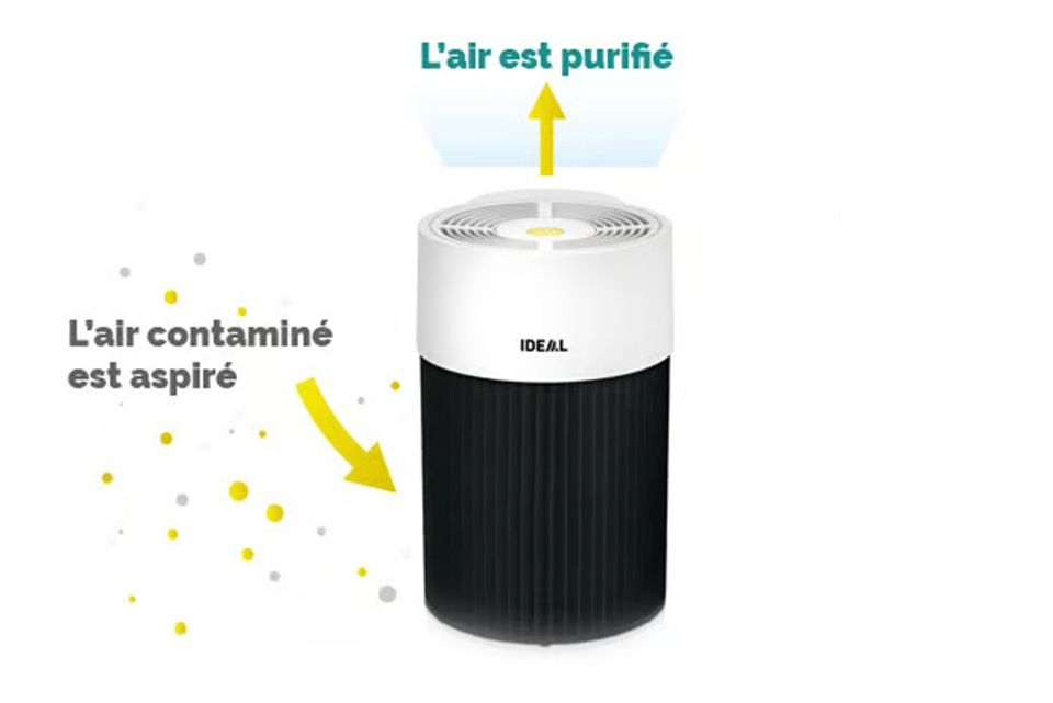 Intitulé bouton - Description produit
