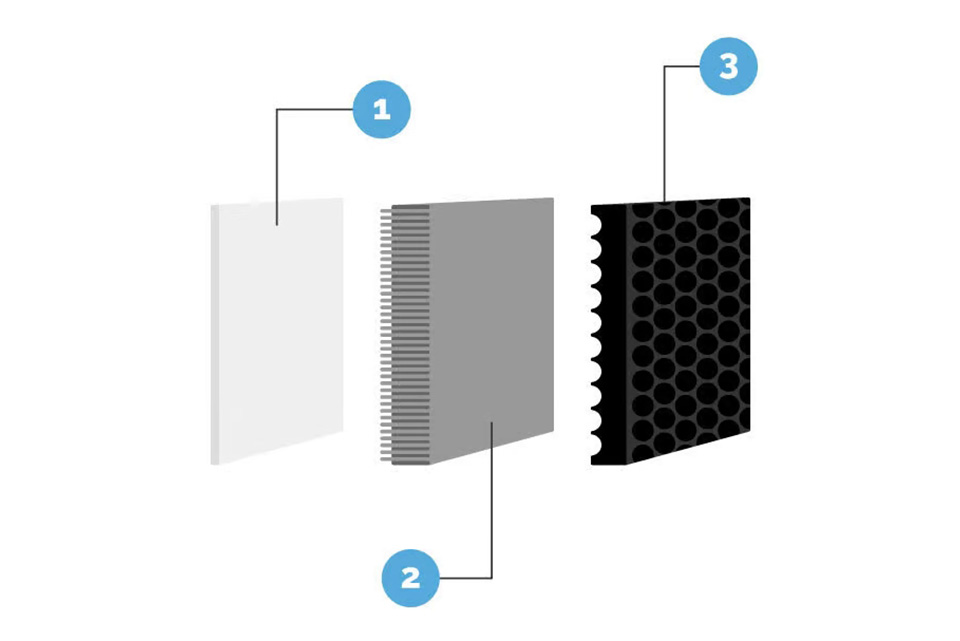 Intitulé bouton - Description produit