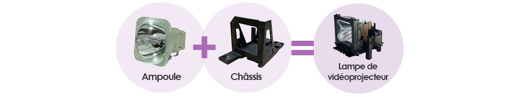 Ampoule + châssis = Lampe de vidéoprojecteur