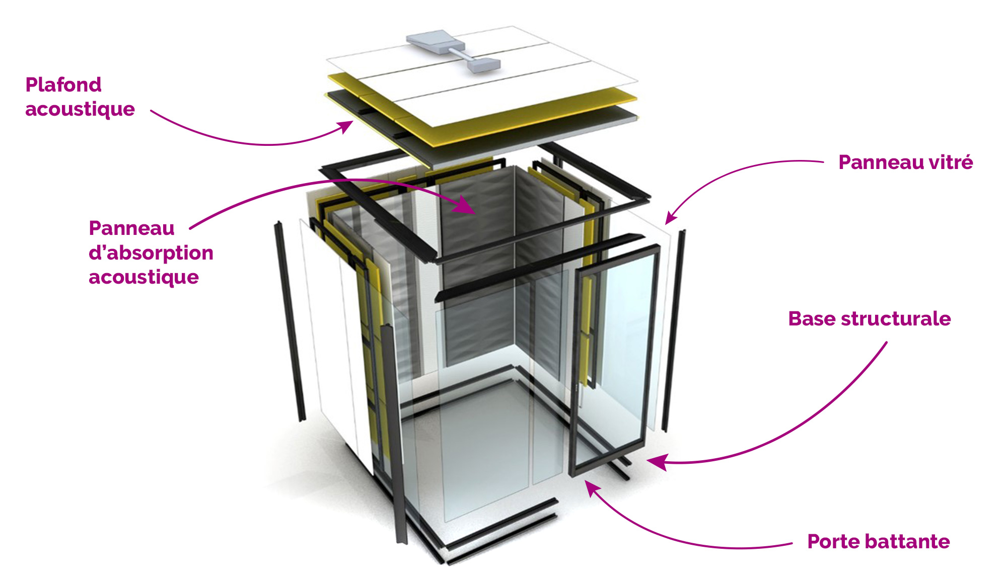 Structure de la cabine