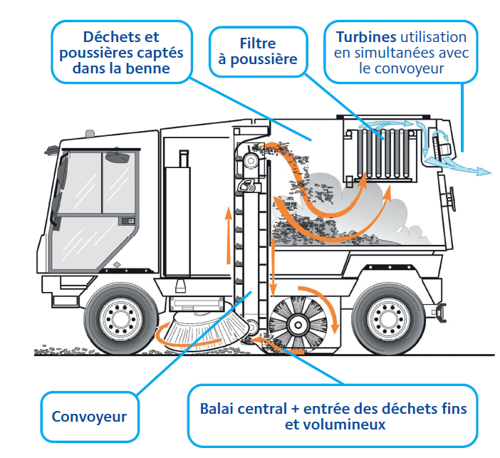 Schéma fonctionnement